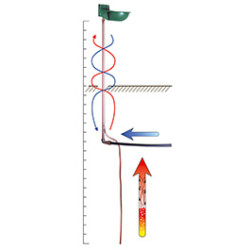 GEOTHERMAL PROBE